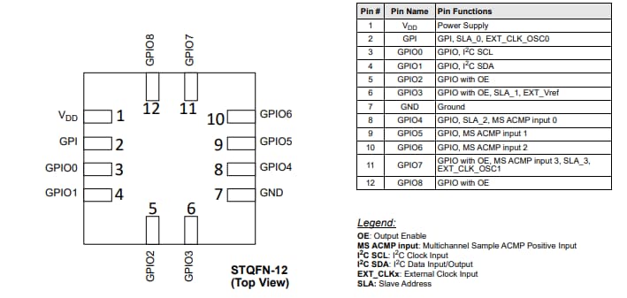 Schéma - Renesas / Dialog Matrice de signal mixte programmable GreenPAK SLG46811
